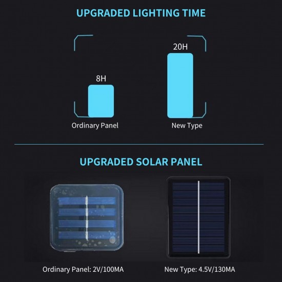 Leds Solar Rope Lights Outdoor 8 Modes Waterproof Tube Lamp with Touching Switch for Garden Yard Fence Walkway Festival Party Leds Solar Rope Lights Outdoor 8 Modes Waterproof Tube Lamp with Touching Switch for Garden Yard Fence Walkway Festival Party