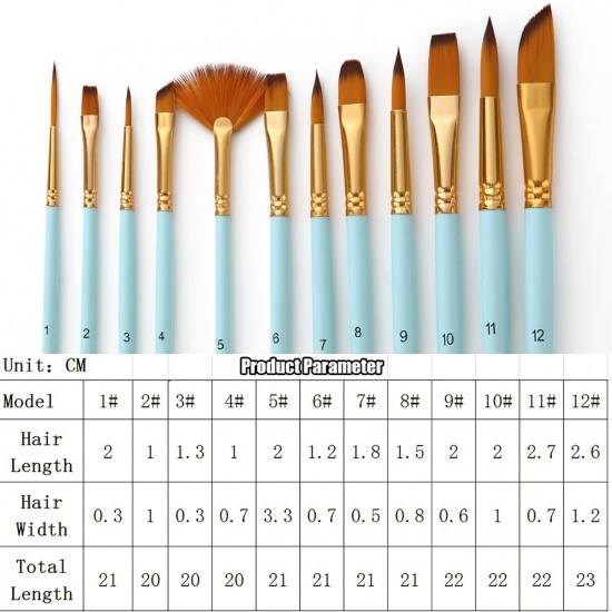12Pcs Fine Detail Paint Brush Set Double Color Taklon Hair Paintbrushes for Miniature Acrylic Oil Watercolor Painting Beginner Student Artist Drawing Kits 12Pcs Fine Detail Paint Brush Set Double Color Taklon Hair Paintbrushes for Miniature Acrylic Oil Watercolor Painting Beginner Student Artist Drawing Kits
