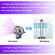 UV Purple Light Sterilization Disinfection Lamp Waterproof UVC UVA Double Waveband Household Sterilamp Sterilization Light UV Purple Light Sterilization Disinfection Lamp Waterproof UVC UVA Double Waveband Household Sterilamp Sterilization Light