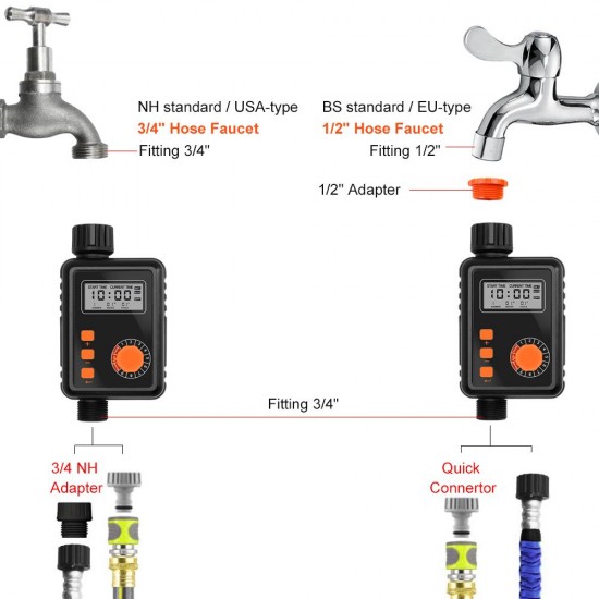 Electronic Irrigation Regulator Automatic Irrigation Timer with Large LCD Screen Waterproof Sprinkler Controller 9 Separate Timing Programs Weak Electricity Protection Rain Sensor Outdoor Garden Watering Device Irrigation Tool Electronic Irrigation Regulator Automatic Irrigation Timer with Large LCD Screen Waterproof Sprinkler Controller 9 Separate Timing Programs Weak Electricity Protection Rain Sensor Outdoor Garden Watering Device Irrigation Tool