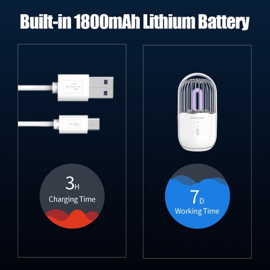 Ultraviolet Lamp LED UV Sterilizer Light Car Ozone Sterilizer Electric Sanitizer Eliminator Deodorization Sterilizer for Wardrobe Shoe Cabinet Sterilizers Ultraviolet Lamp LED UV Sterilizer Light Car Ozone Sterilizer Electric Sanitizer Eliminator Deodorization Sterilizer for Wardrobe Shoe Cabinet Sterilizers