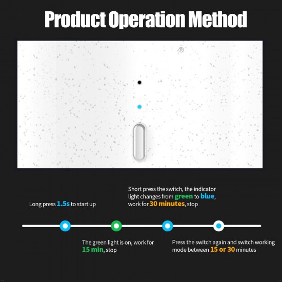 Ultraviolet Lamp LED UV Sterilizer Light Car Ozone Sterilizer Electric Sanitizer Eliminator Deodorization Sterilizer for Wardrobe Shoe Cabinet Sterilizers Ultraviolet Lamp LED UV Sterilizer Light Car Ozone Sterilizer Electric Sanitizer Eliminator Deodorization Sterilizer for Wardrobe Shoe Cabinet Sterilizers