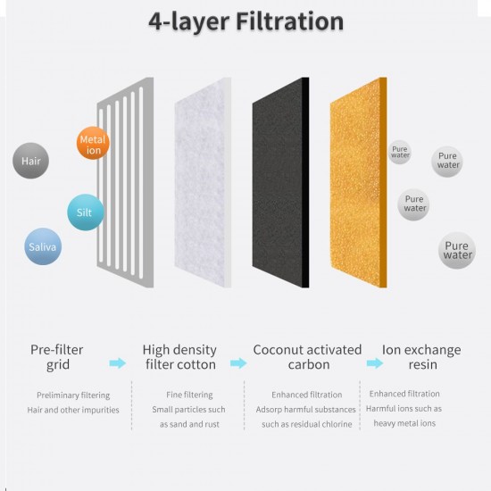 1.5L Automatic Pet Water Fountain Silent Drinking Electric Water Dispenser Feeder Bowl for Cats Dogs Multiple Pets Adjustable Water Flow with Night mode 1.5L Automatic Pet Water Fountain Silent Drinking Electric Water Dispenser Feeder Bowl for Cats Dogs Multiple Pets Adjustable Water Flow with Night mode