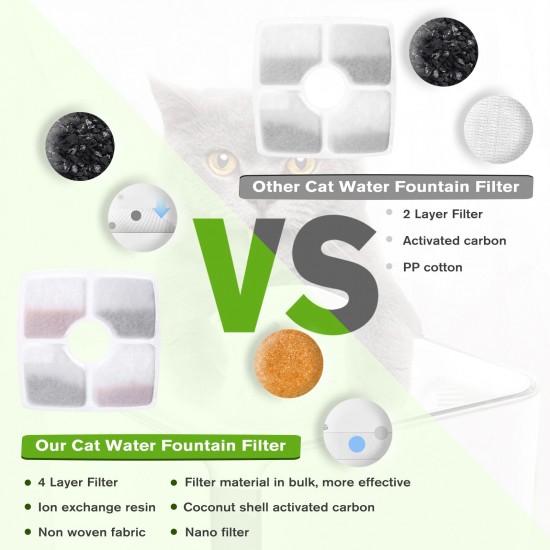 Cat Water Fountain Filters Replacement Filters for 84oz/2.5L Square Filter Space Automatic Pet Water Fountain 12pcs Keep Pets Healthy Cat Water Fountain Filters Replacement Filters for 84oz/2.5L Square Filter Space Automatic Pet Water Fountain 12pcs Keep Pets Healthy