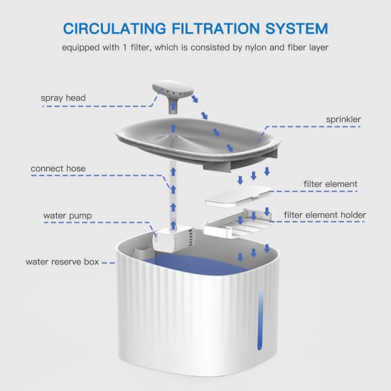 Automatic Water Dispenser for Pets 3L LED Water Level Display Noise-free Water Dispenser for Cats Dogs and Other Pets Automatic Water Dispenser for Pets 3L LED Water Level Display Noise-free Water Dispenser for Cats Dogs and Other Pets