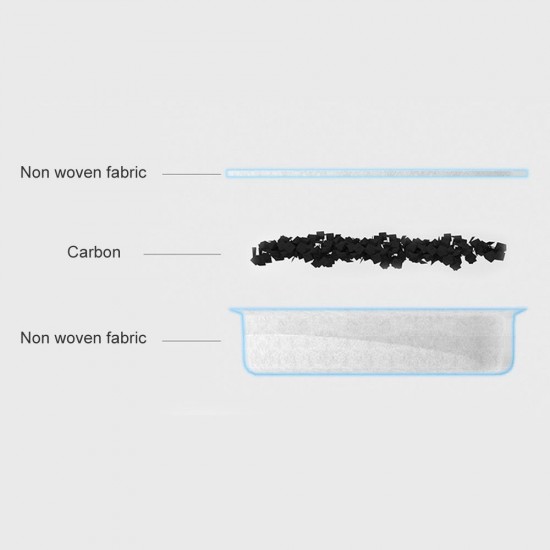 Carbon Replacement Filters for Pet Fountain Filter Automatic Flower Water Dispenser for Cats and Dogs Carbon Replacement Filters for Pet Fountain Filter Automatic Flower Water Dispenser for Cats and Dogs
