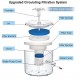 Cat Water Fountain 2.6L/88oz Pet Water Fountain Transparent Automatic Cat Water Dispenser Silent Drinking for Cats Dogs Multiple Pets Cat Water Fountain 2.6L/88oz Pet Water Fountain Transparent Automatic Cat Water Dispenser Silent Drinking for Cats Dogs Multiple Pets