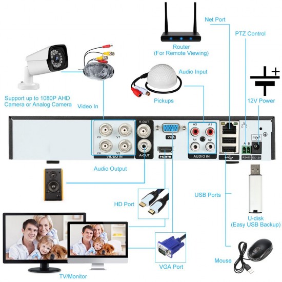Security Cameras System 4CH 1080P WiFi Surveillance DVR Kit with 4 Weatherproof IP67 2.0MP IP Network Cameras 98ft IR-cut Night Vision P2P Remote Access US Plug Security Cameras System 4CH 1080P WiFi Surveillance DVR Kit with 4 Weatherproof IP67 2.0MP IP Network Cameras 98ft IR-cut Night Vision P2P Remote Access US Plug