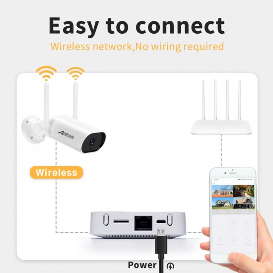 Wireless Security Camera System 4 Channel Wireless Surveillance NVR with 2pcs 3MP Super High Definition WiFi IP Camera support night vision,motion detection,alarm push,IP66 Waterproof Wireless Security Camera System 4 Channel Wireless Surveillance NVR with 2pcs 3MP Super High Definition WiFi IP Camera support night vision,motion detection,alarm push,IP66 Waterproof
