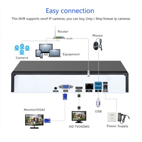 8CH Channel 1080P NVR Network Video Recorder NVR CCTV Security Surveillance System (Hard Drive Not Included) 8CH Channel 1080P NVR Network Video Recorder NVR CCTV Security Surveillance System (Hard Drive Not Included)