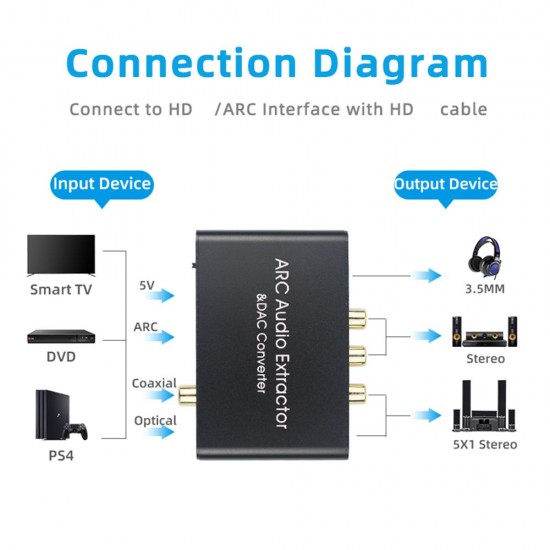 192KHz ARC Audio Adapter HD Audio Extractor Digital to Analog Audio Converter DAC SPDIF Coaxial RCA 3.5mm Jack Output 192KHz ARC Audio Adapter HD Audio Extractor Digital to Analog Audio Converter DAC SPDIF Coaxial RCA 3.5mm Jack Output