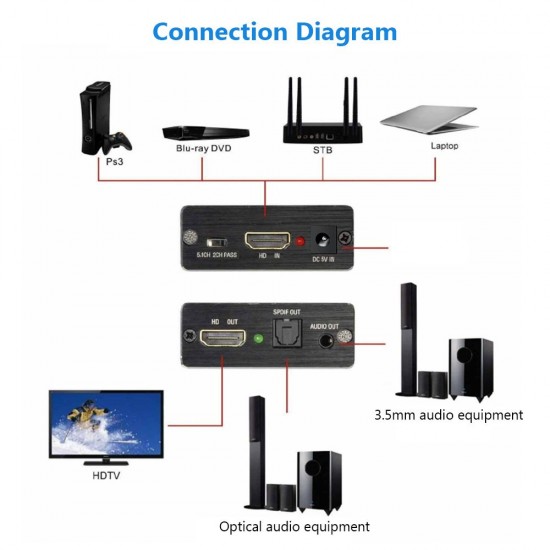 HD to HD + 3.5mm Audio Splitter Adapter, SPDIF, COAXIAL, 2CH/5.1CH, Audio Extractor Converter Audio Splitter with USB Cable HD to HD + 3.5mm Audio Splitter Adapter, SPDIF, COAXIAL, 2CH/5.1CH, Audio Extractor Converter Audio Splitter with USB Cable