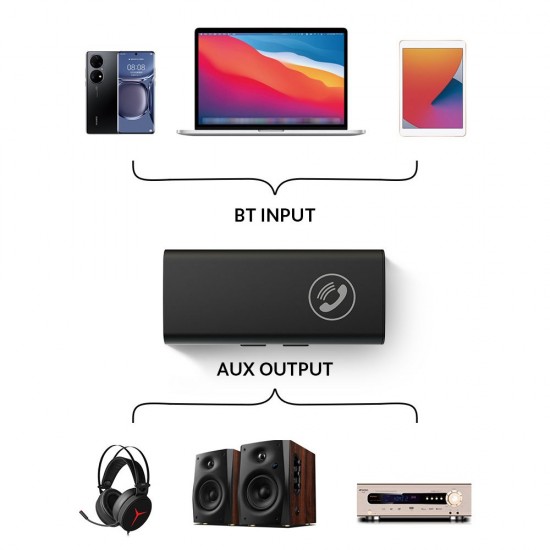 BT5.0 Audio Receiver 3.5mm AUX Vehicle-mounted BT Receiver Stable Signal Nondestructive Sound Quality Built-in Lithium Battery BT5.0 Audio Receiver 3.5mm AUX Vehicle-mounted BT Receiver Stable Signal Nondestructive Sound Quality Built-in Lithium Battery